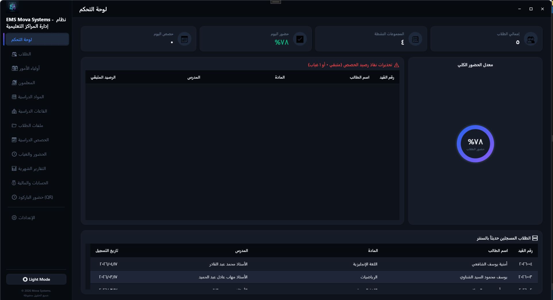 Executive Dashboard